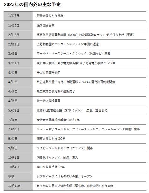 今年2023|2023年の主な予定